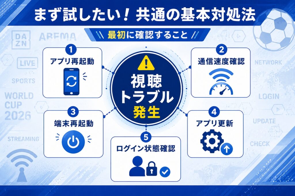 まず試したい!共通の基本対処法