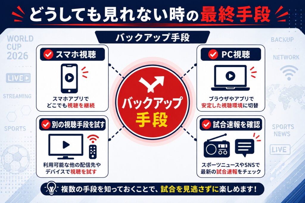 どうしても見れない時の最終手段