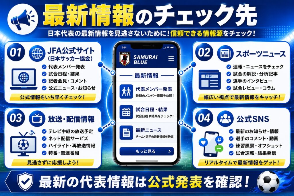 最新情報のチェック先