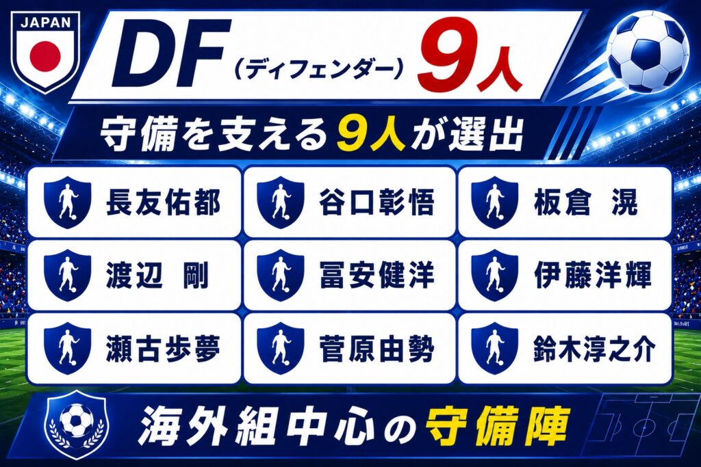 DF（ディフェンダー）9人