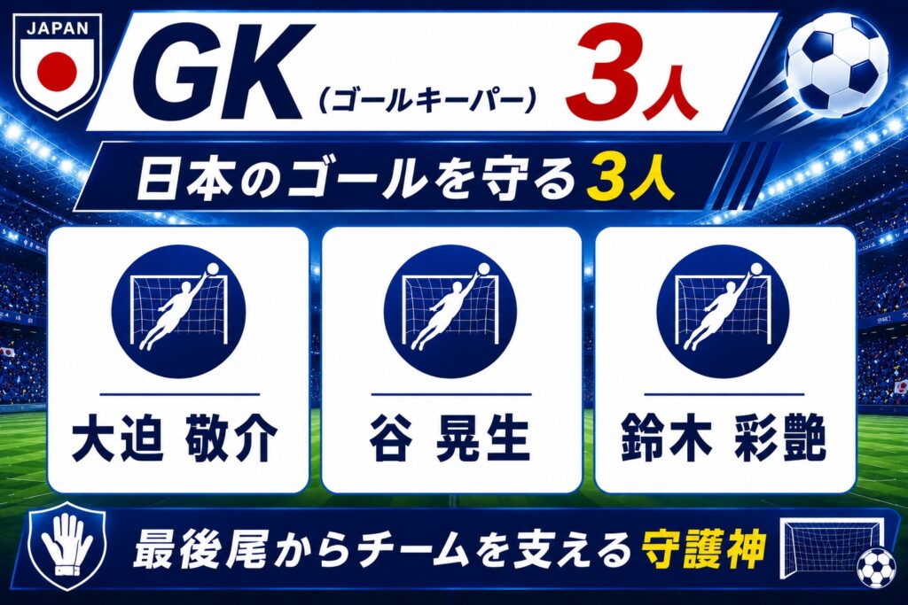 GK（ゴールキーパー）3人