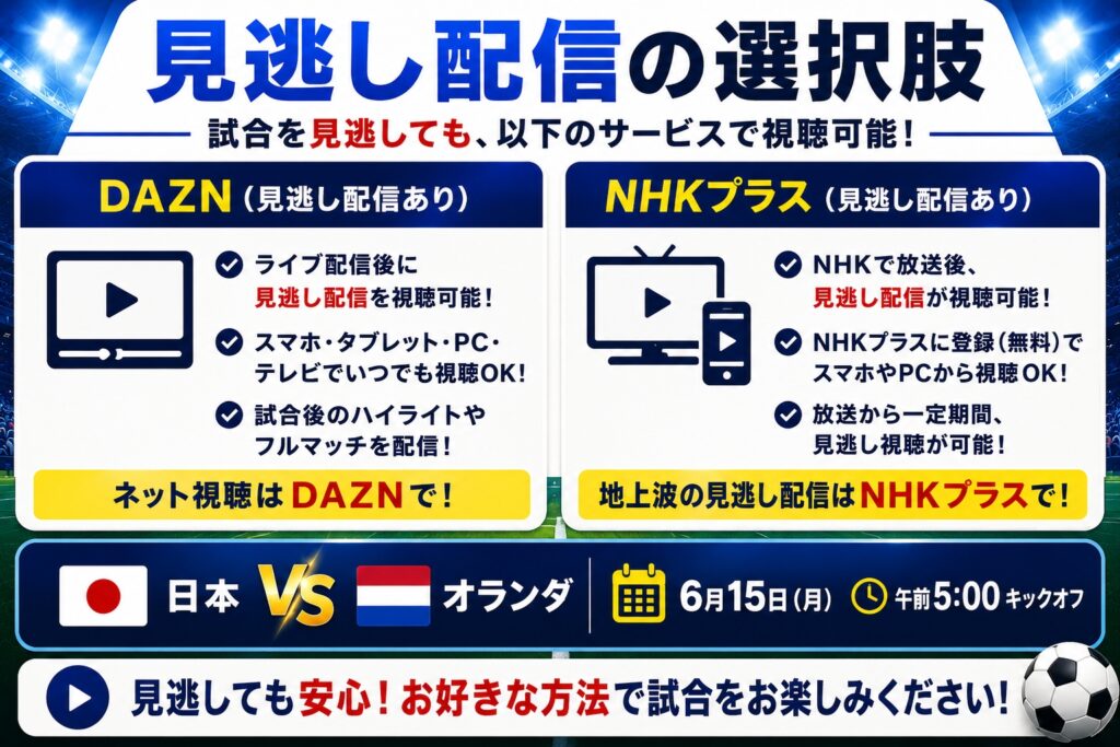 見逃し配信の選択肢