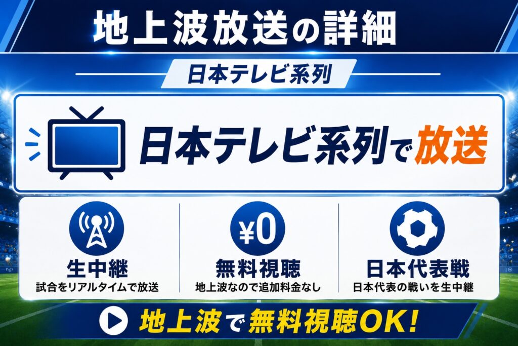 地上波放送の詳細(日本テレビ系列)