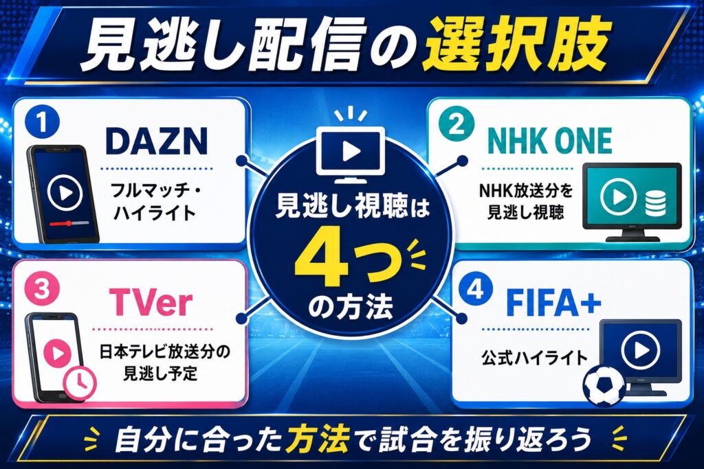 見逃し配信の選択肢