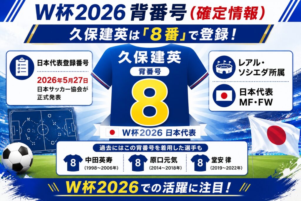 W杯背番号(確定情報)