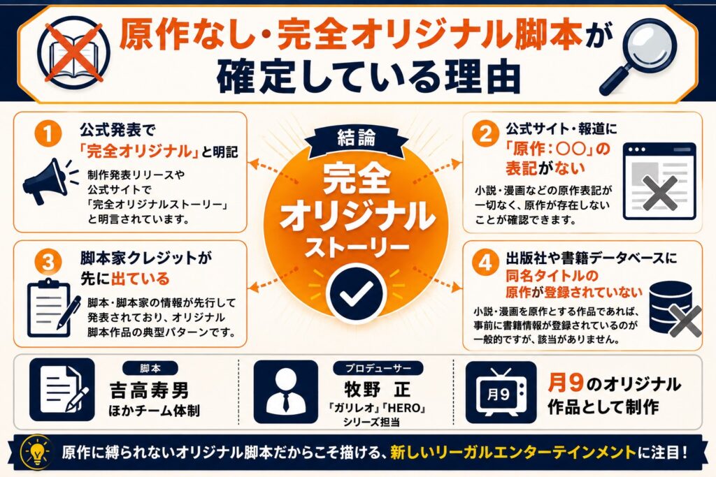 原作なし・完全オリジナル脚本が確定している理由