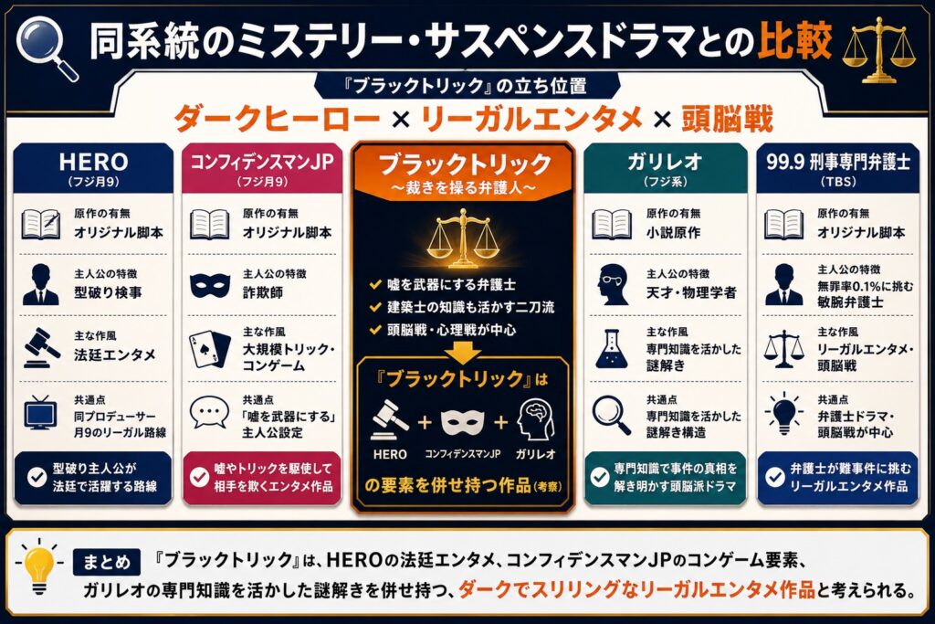 同系統のミステリー・サスペンスドラマとの比較