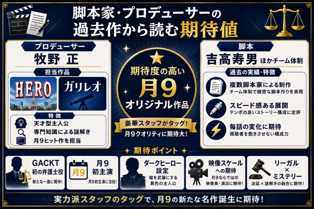 脚本家・プロデューサーの過去作から読む期待値