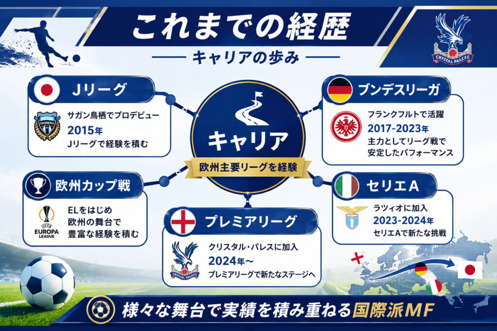鎌田大地 これまでの経歴