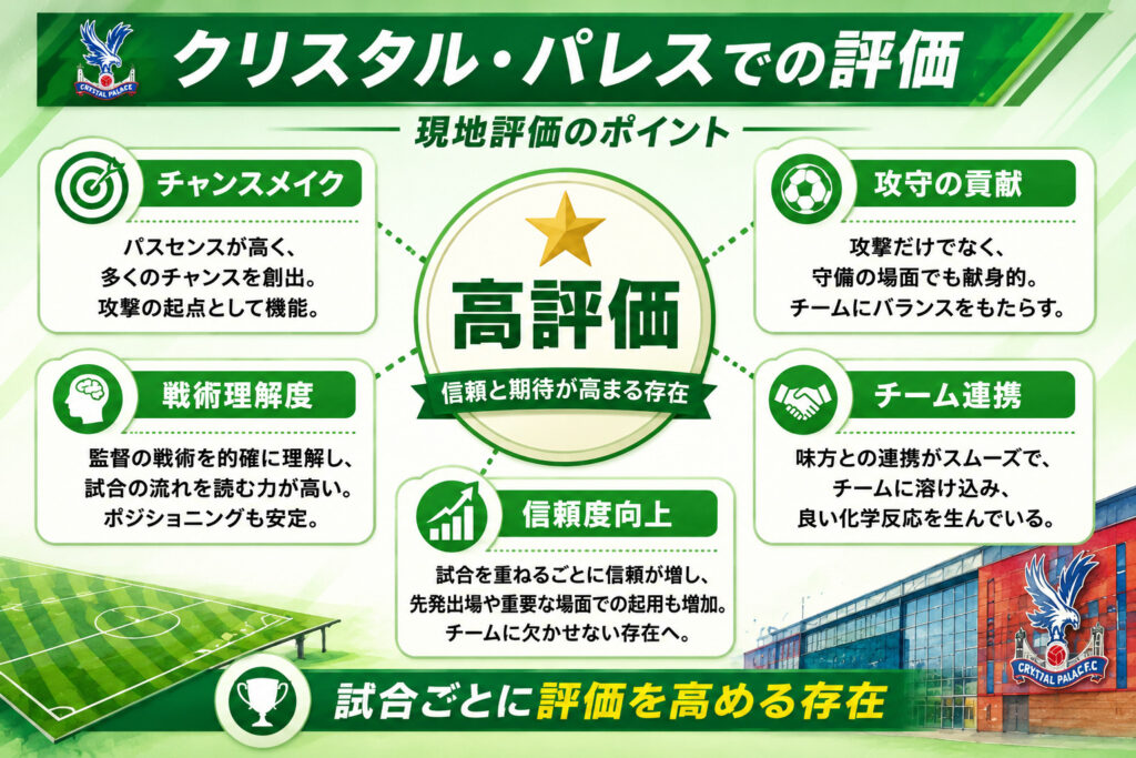 鎌田大地 クリスタル・パレスでの評価