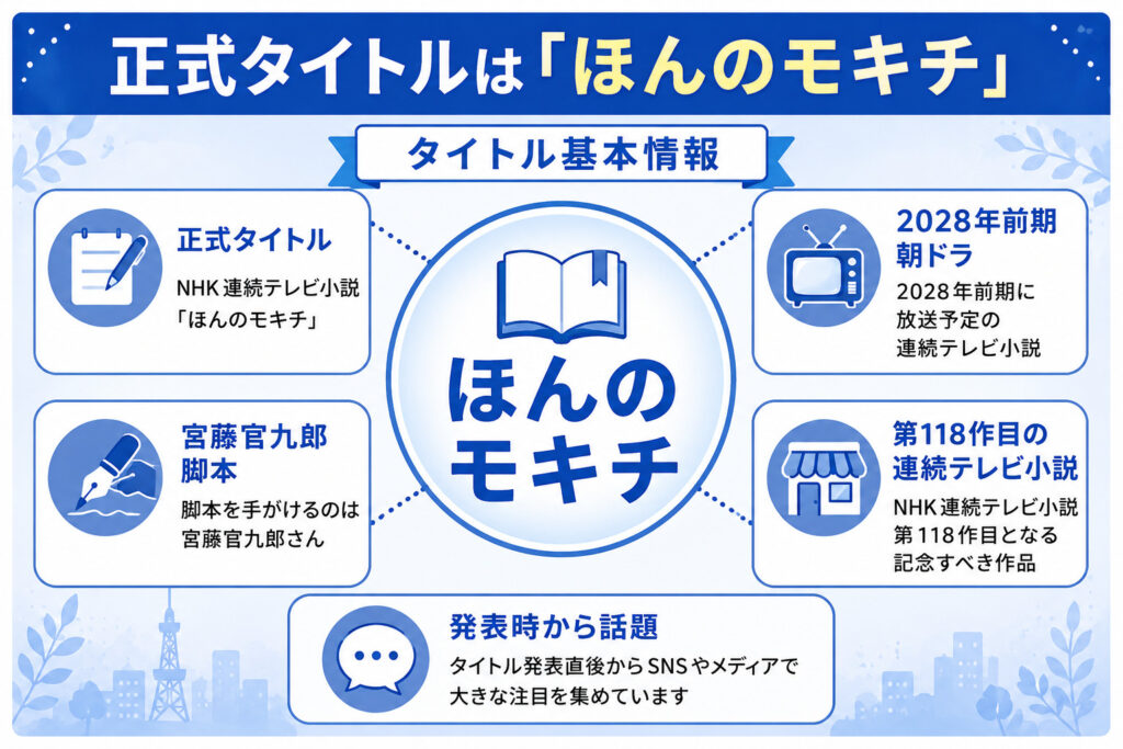 正式タイトルは『ほんのモキチ』