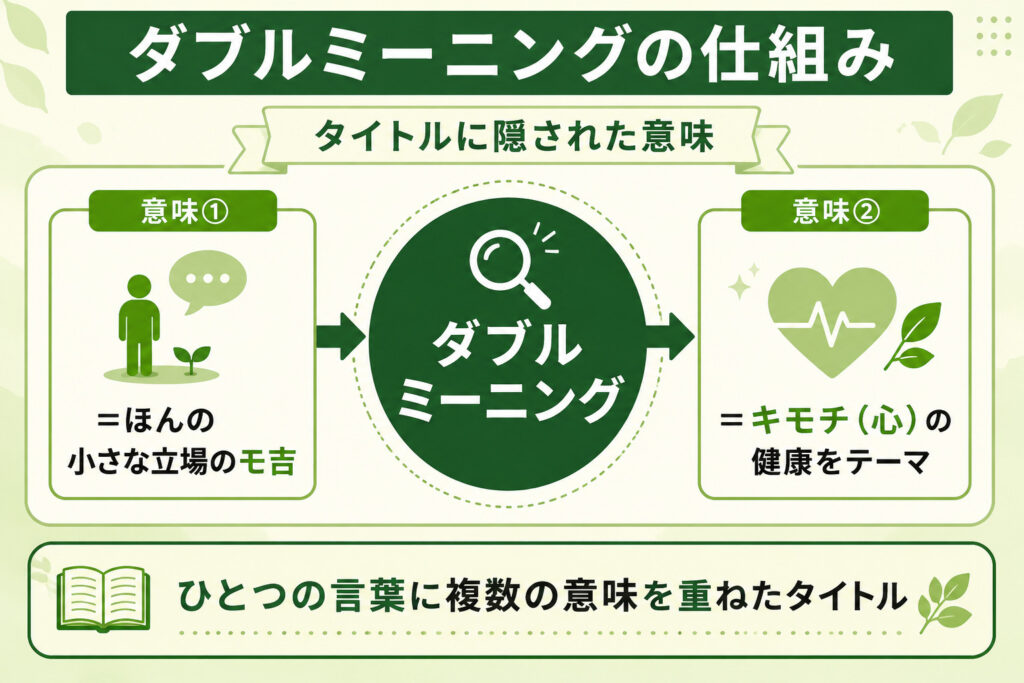『ほんのモキチ』ダブルミーニングの仕組み