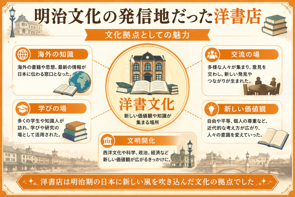 朝ドラ風薫る 洋書店