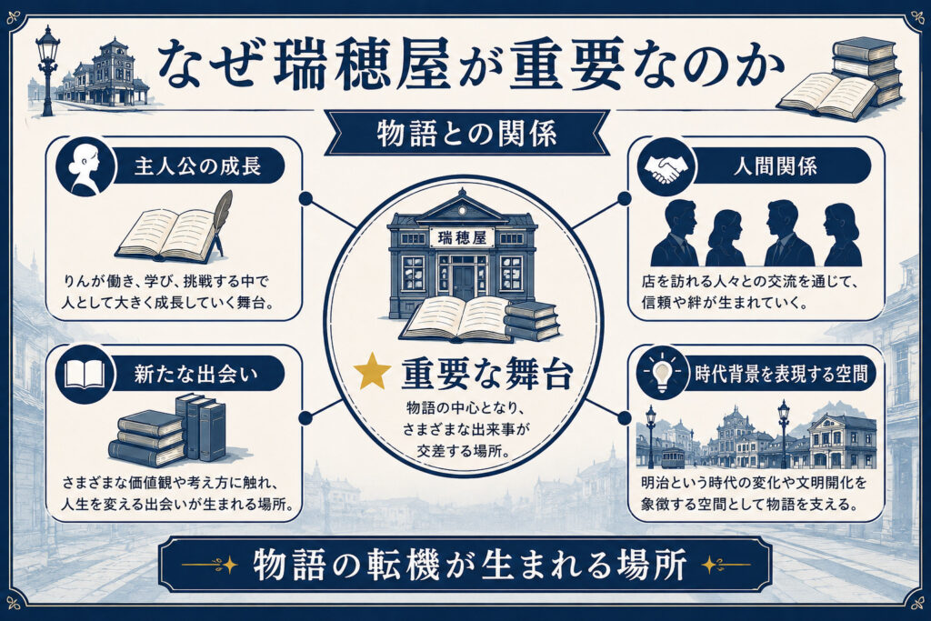 朝ドラ風薫る 瑞穂屋重要