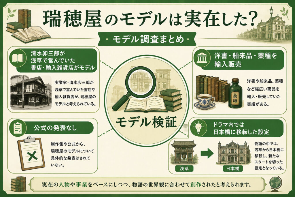 朝ドラ風薫る 瑞穂屋モデル