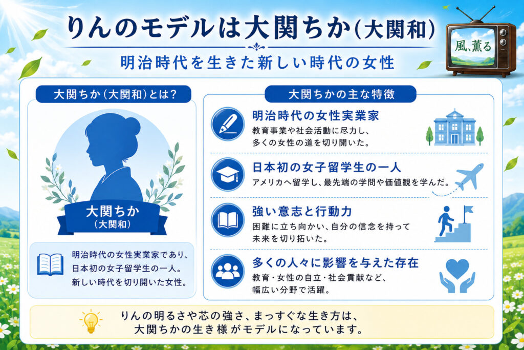 りんのモデルは大関ちか（大関和）