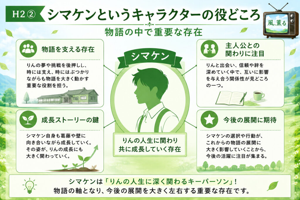 シマケン（島田健次郎）の人物像