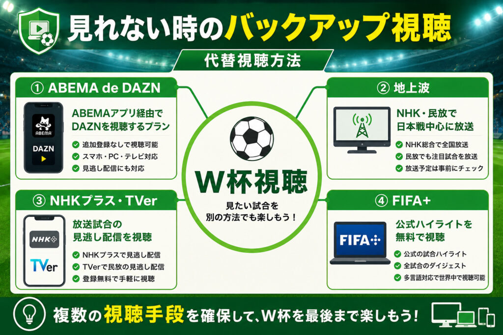 見れない時のバックアップ視聴