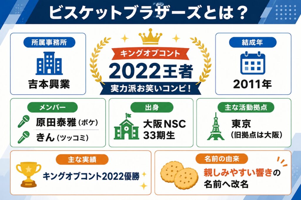 ビスケットブラザーズとは？基本プロフィール