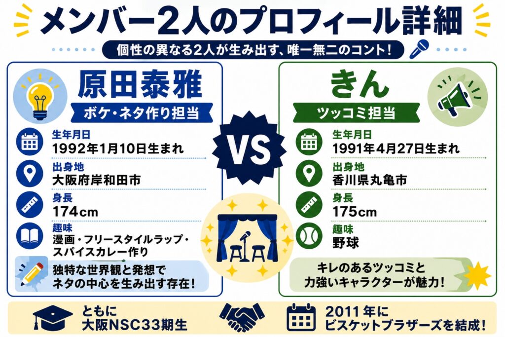 メンバー2人のプロフィール詳細