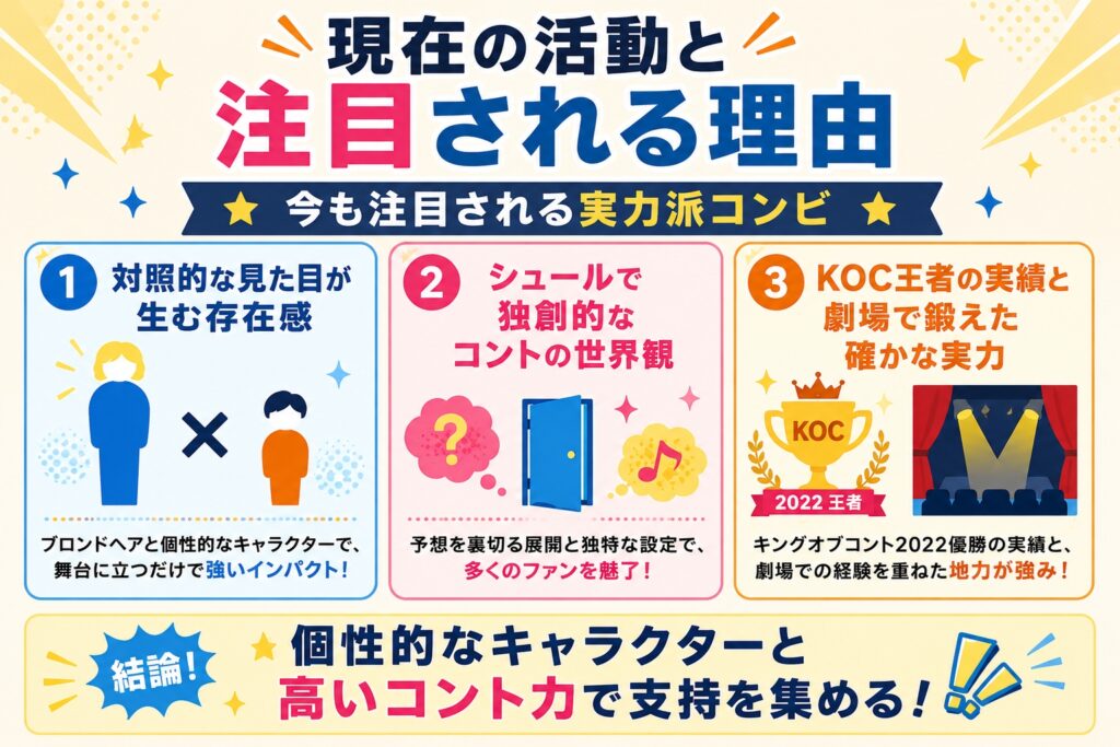 現在の活動と注目される理由