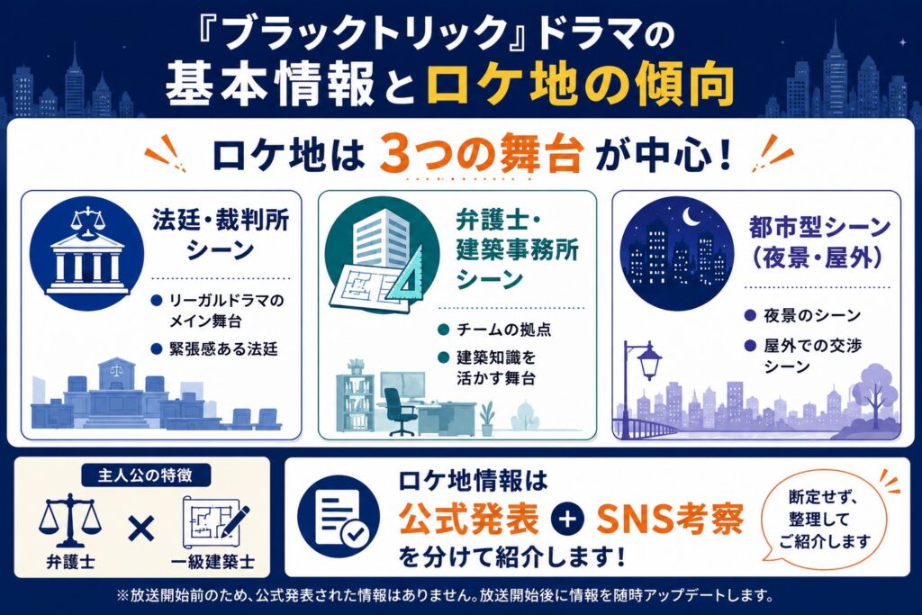 『ブラックトリック』ドラマの基本情報とロケ地の傾向