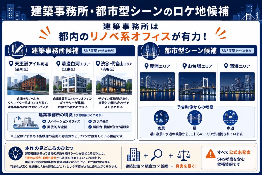 建築事務所・都市型シーンのロケ地候補