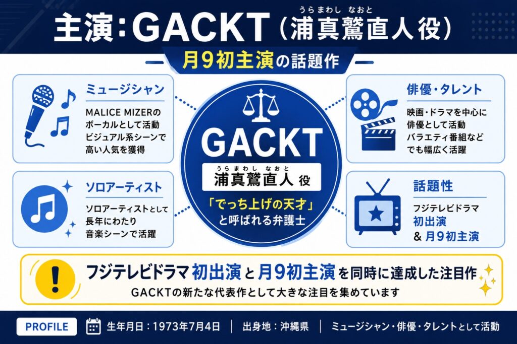 主演：GACKT（浦真鷲直人役）