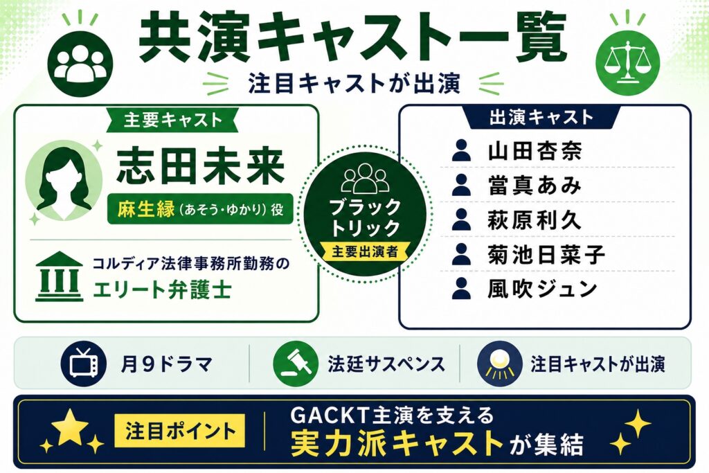共演キャスト一覧