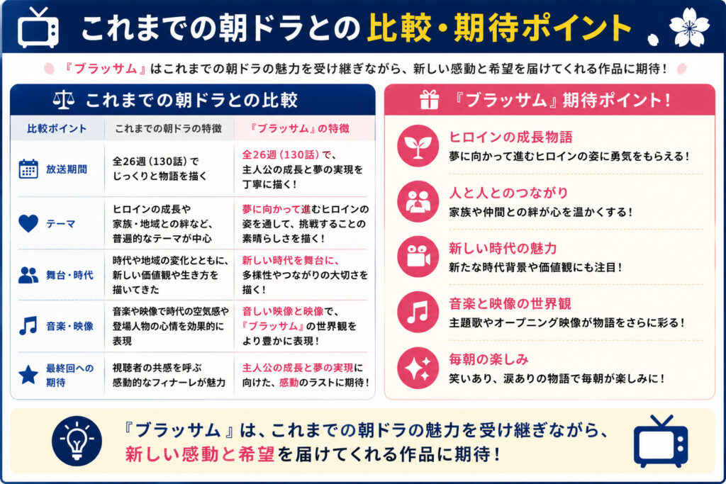 これまでの朝ドラとの比較・期待ポイント