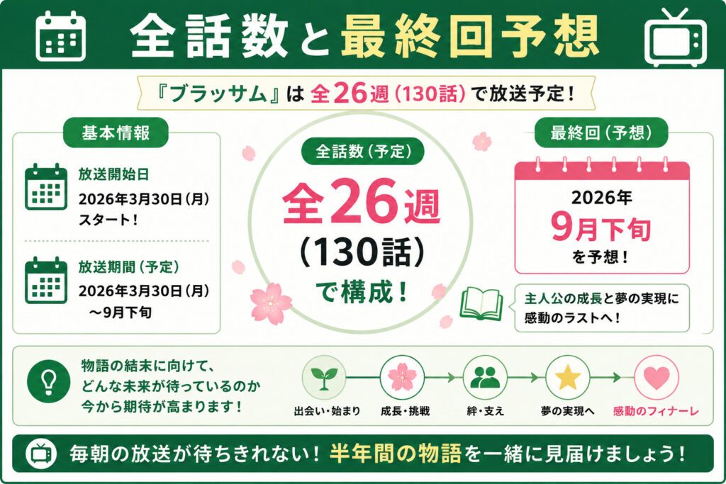 全話数と最終回予想