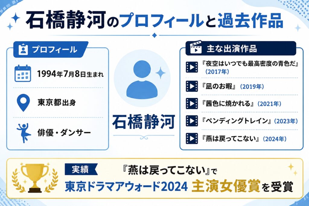 石橋静河のプロフィールと過去作品