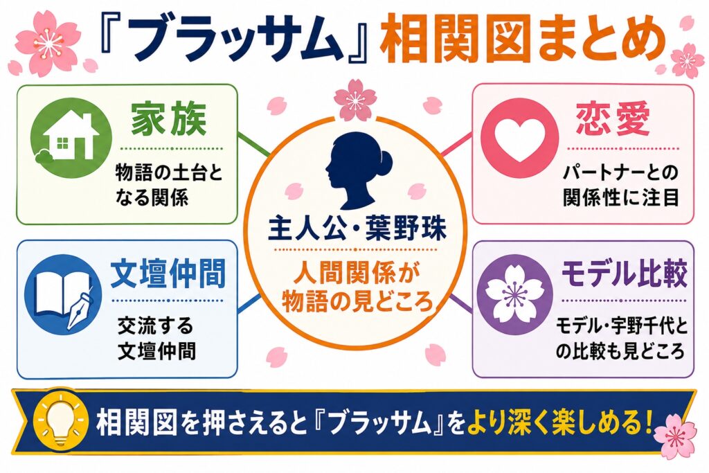 まとめ