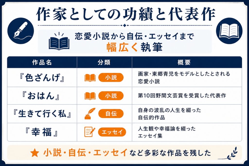 作家としての功績と代表作