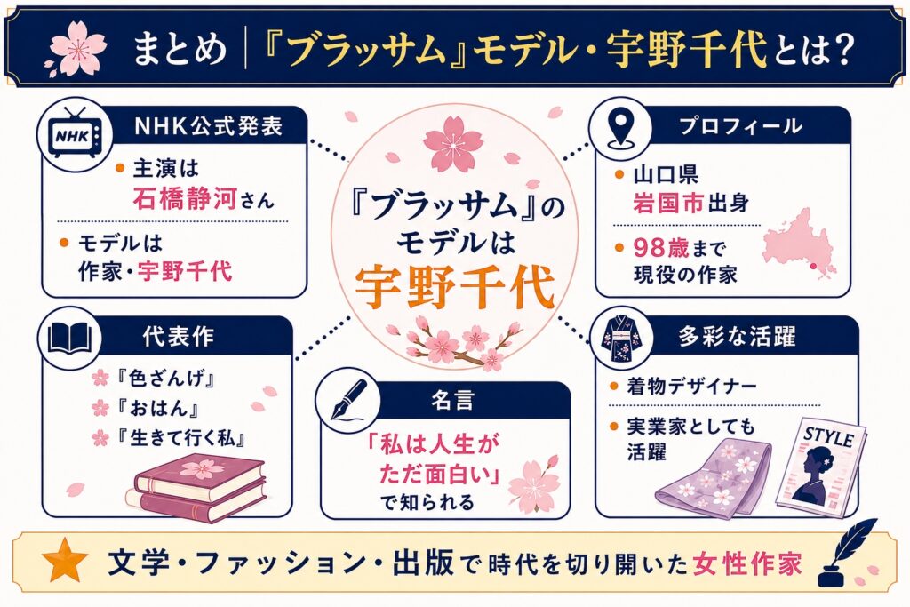 まとめ
