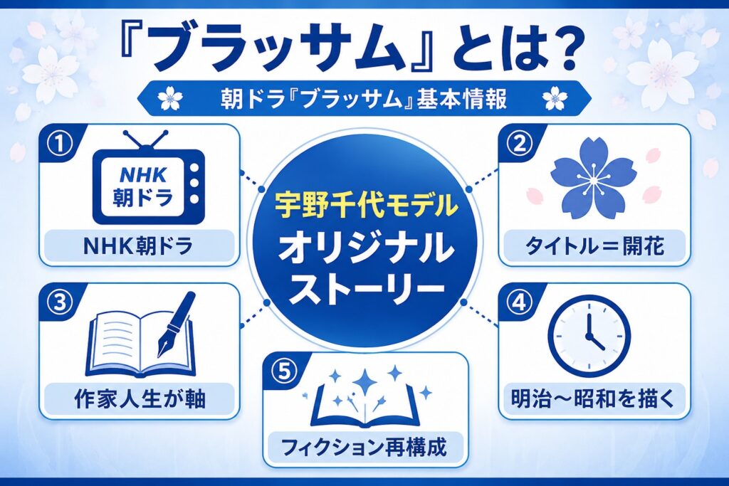 『ブラッサム』とは？基本情報