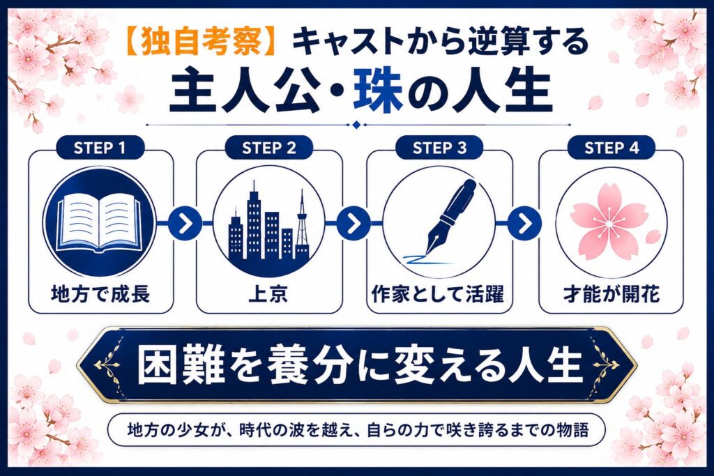 【独自考察】キャストから逆算する「珠の人生」