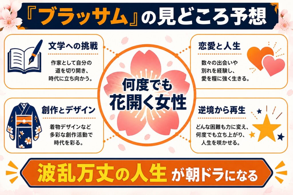 予想される物語の見どころ