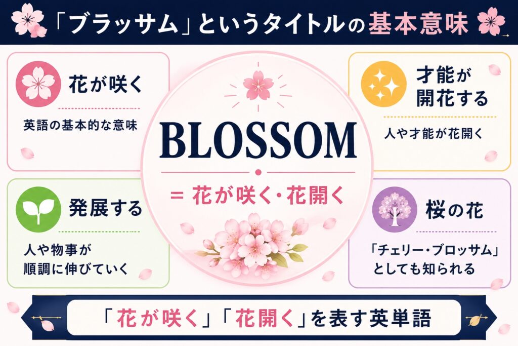 「ブラッサム」というタイトルの基本意味