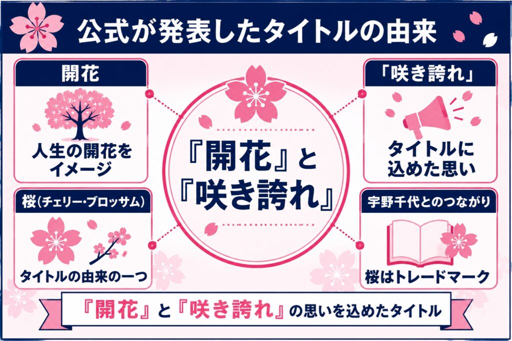 公式が発表したタイトルの由来