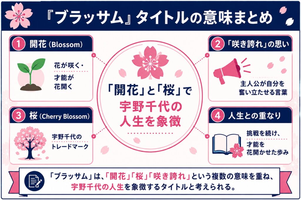 まとめ
