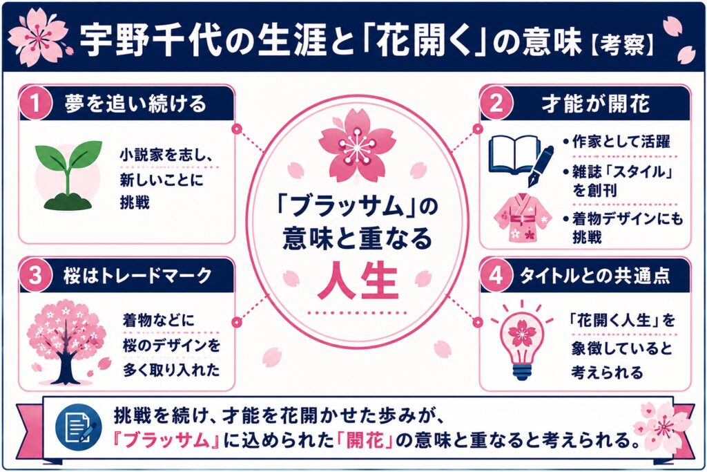 宇野千代の生涯と「花開く」の意味【考察】