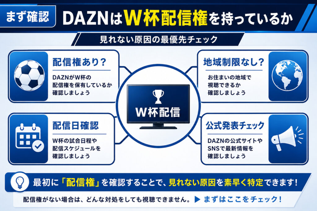 まず確認|DAZNはW杯配信権を持っているか