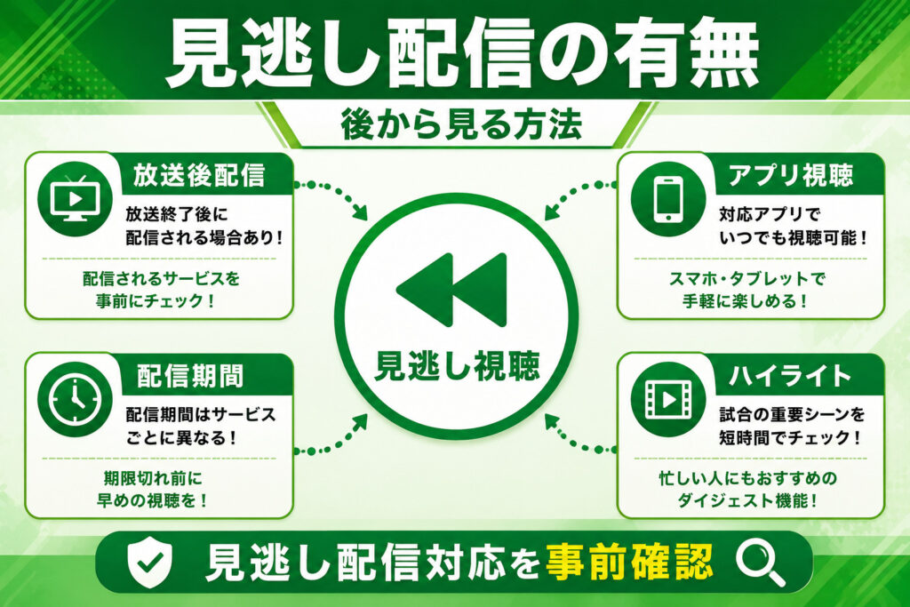 見逃し配信の有無