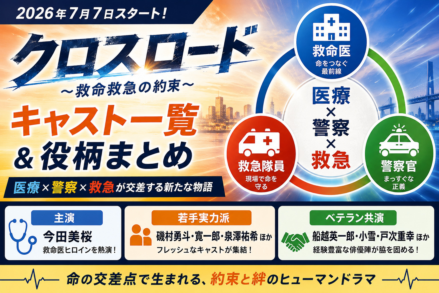 クロスロード〜救命救急の約束〜キャスト一覧!今田美桜と出演者・役柄