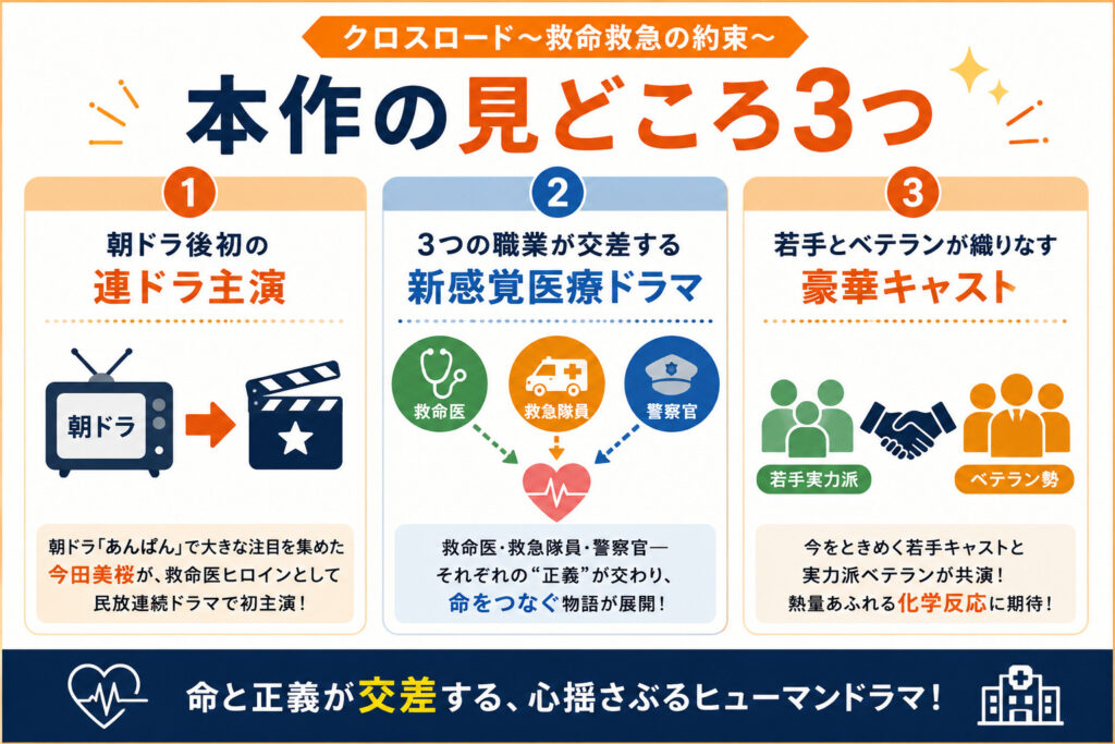 本作の見どころ3つ