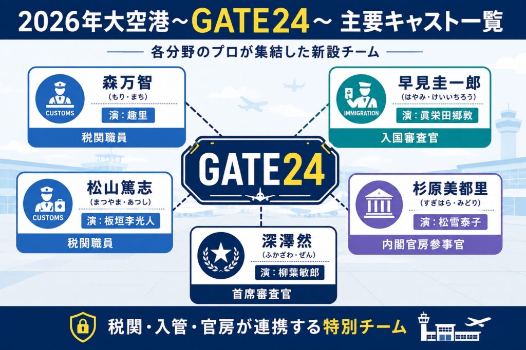 主要キャスト一覧