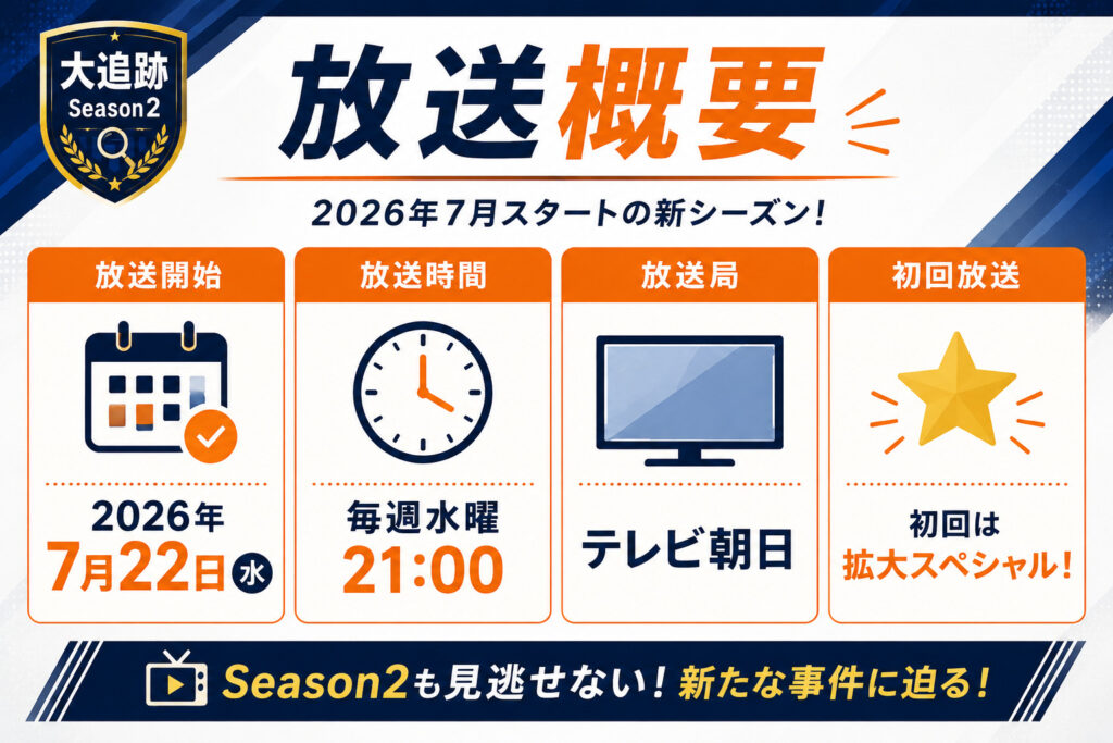 放送概要