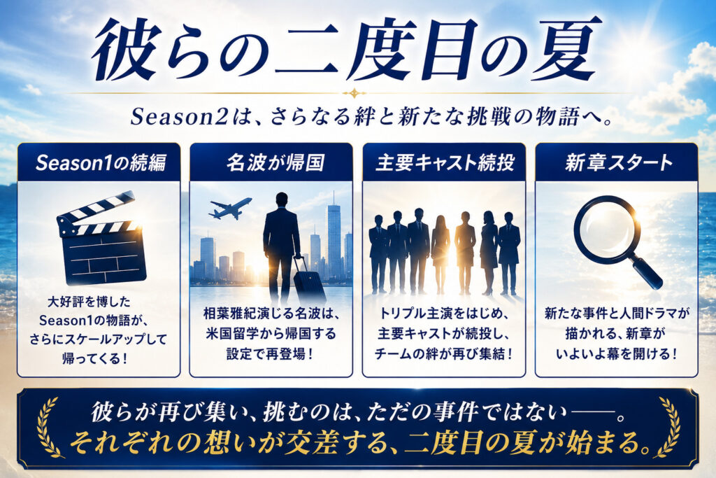 彼らの二度目の夏
