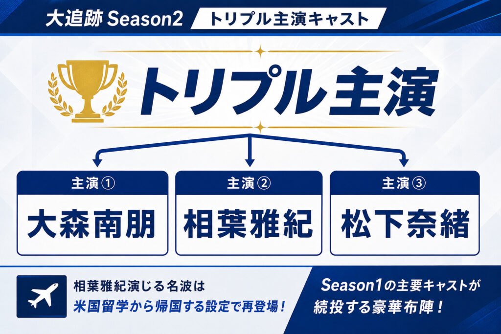 トリプル主演キャスト